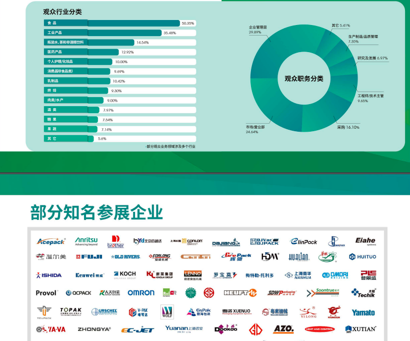 中国（上海）加工包装展览会PROPAK CHINA-找展网